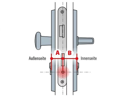 Schließzylinder IKON SK6 mit Sicherungskarte - Hochsicherheit Made in Germany